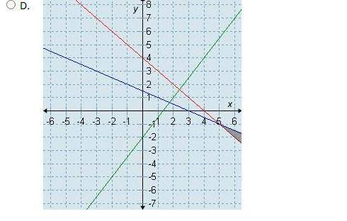 Which graph represents the solution set for the given system of inequalities?