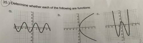 Determine whether each of the following are functions