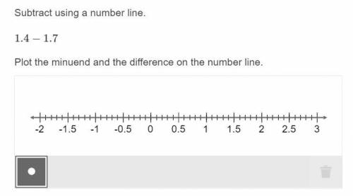 Subtract using a number line.

1.4−1.7
Plot the minuend and the difference on the number line.