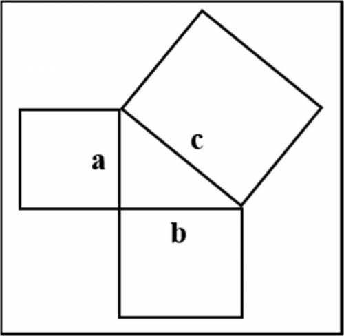 WILL GIVE BRAINLEST

explain how the following diagram demonstrates the Pythagorean theorem for a