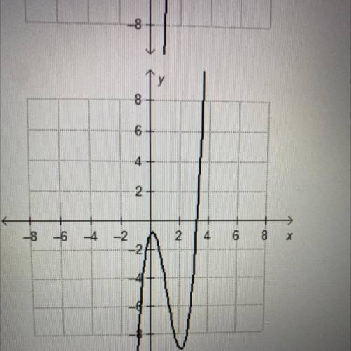 Which is the graph of the function f(x) = 2x3 – 7x2 + 2x + 3?