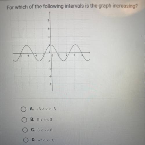 For which of the following intervals is the graph increasing?

O A. -6 < x <-3
OB. 0
O C. 6
