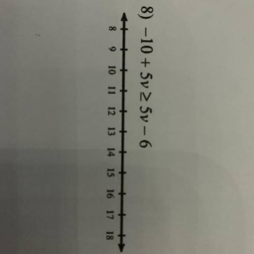 How do I solve this inequality￼?