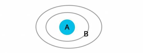 Use the image's labels to identify the location of each of the three subatomic particles.

Hint: L