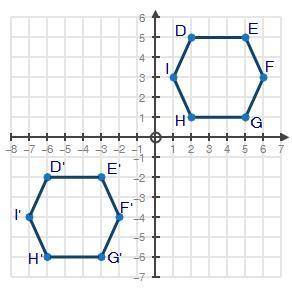 Hexagon DEFGHI is translated on the coordinate plane below to create hexagon D′E′F′G′H′I′:

Which