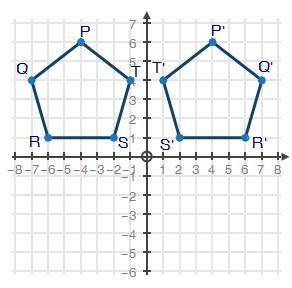 Pentagon PQRST and its reflection, pentagon P′Q′R′S′T′, are shown in the coordinate plane below: