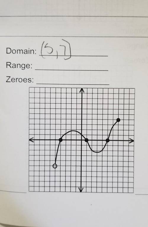 What would the domain range and zeros be​