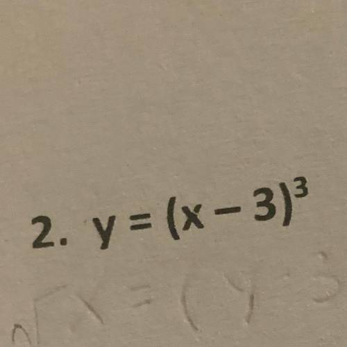 Find the inverse given the equation