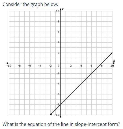 Algebra 1. Graph and question is shown in picture