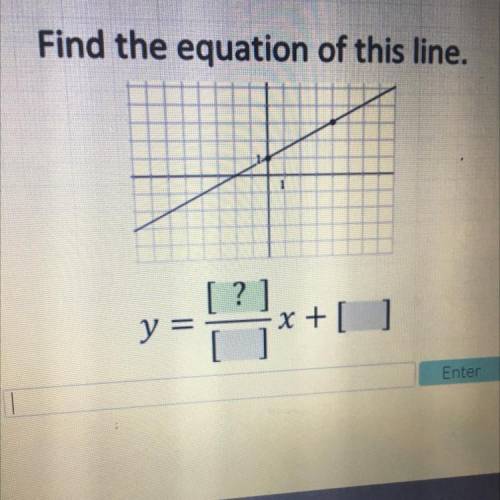 Please help
Find the equation of this line.
y :
x +