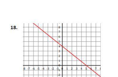 What is the slope and y- intercept