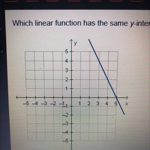 Which linear function has the same y intercept as the one that is represented by the graph?