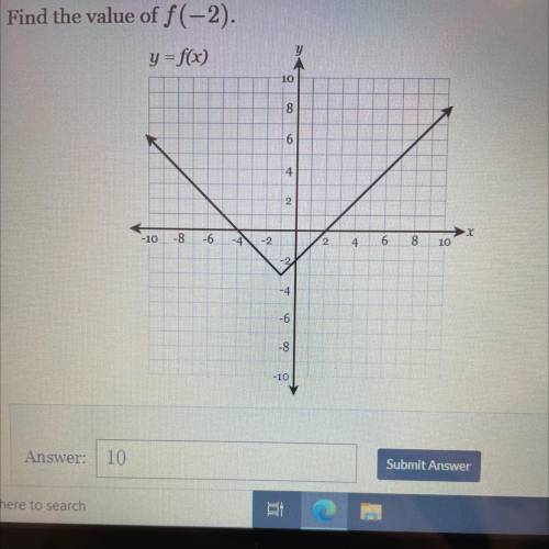 Find the value of f(-2).
y = f(x)