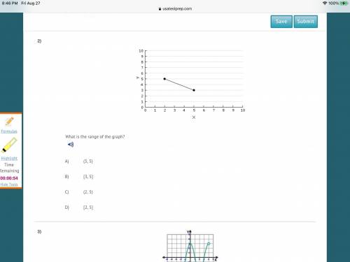 What is the range of the graph.