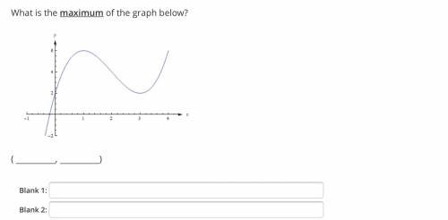 What is the maximum of the graph below?