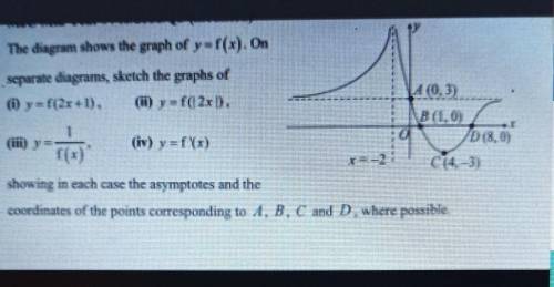 WILL MARK BRAINLIEST The diagram shows the graph of y = f (x). On separate diagrams, sketch the