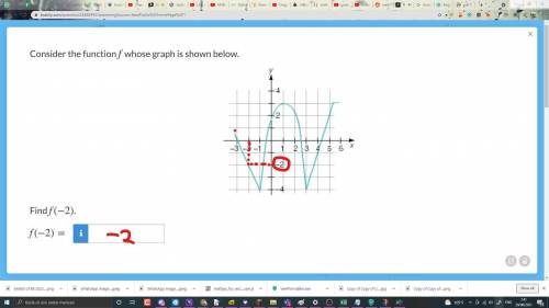 Consider the function f whose graph is shown below. Find f(-2)