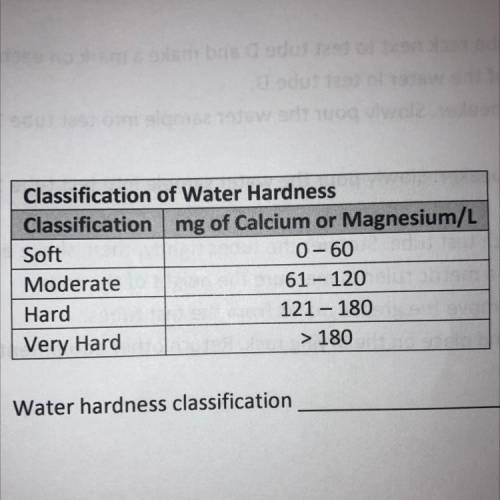 If 50 mL of hard water that you obtained contained 6.3 mg of magnesium, how hard would the water be