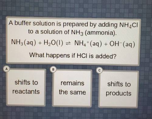 Please Help!

a buffer solution is prepared by adding NH4Cl to a solution of NH3. what happens if