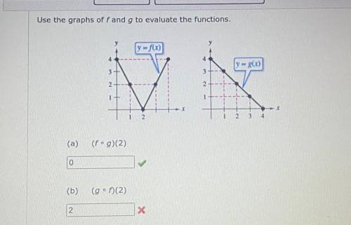 Use the graphs of F and G to evaluate the functions.

Someone please explain how you would solve t