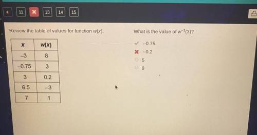 Review the table of values for function w(x).

What is the value of w^-1(3)?
Answer is A.