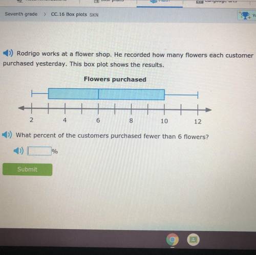 Rodrigo works at a flower shop. He recorded how many flowers each customer purchased yesterday. The