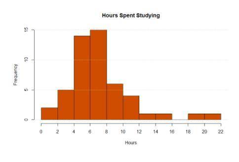 According to the histogram, there are two possible values for the maximum number of hours studied.