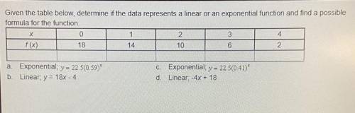 Given the table below, determine if the data represents a linear or an exponential function and fin