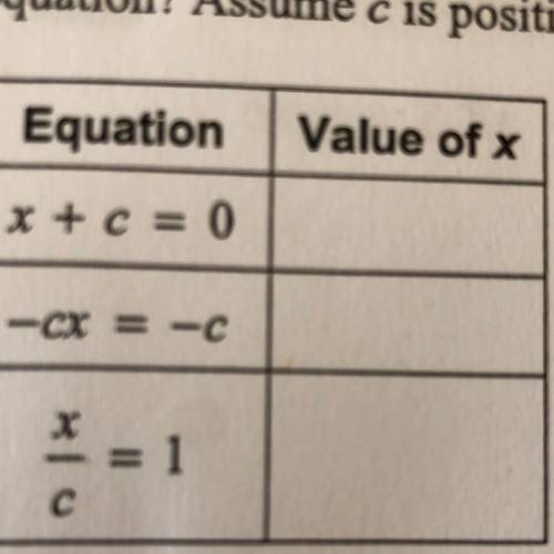 21. As c decreases, does the value of x increase, decrease, or stay the same for each

equation? A