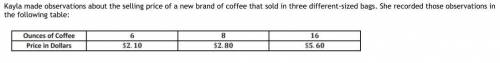 Use the relationship to predict the cost of a 20 oz. bag of coffee.

Do not include units ($) in y