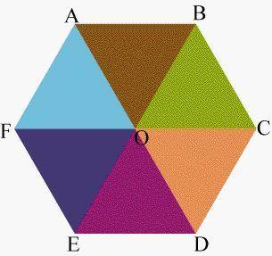 The Rotation R is a 60° rotation about O, the center of the regular hexagon. State the image of B f