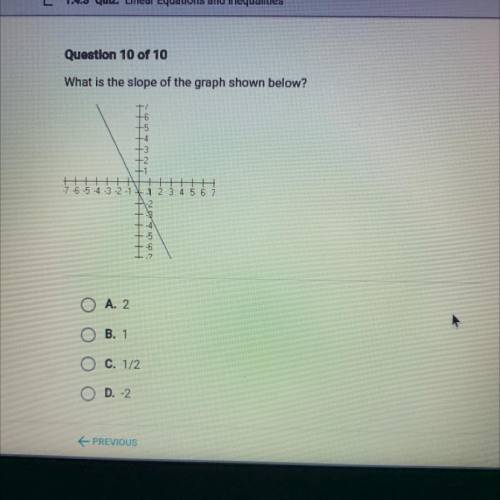 What is the slope of the graph shown below?