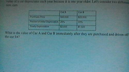 WILL GIVE BRAINLEST 100Pts

What is the value of Car A and Car immediately after they are purchase