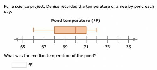 For a science project, Denise recorded the temperature of a nearby pond each day.

Pond temperatur