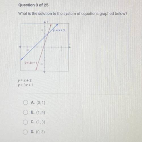 What is the solution to the system of equations graphed below?

y = x. 3
y=3x+1
y = x+3
y = 3x + 1