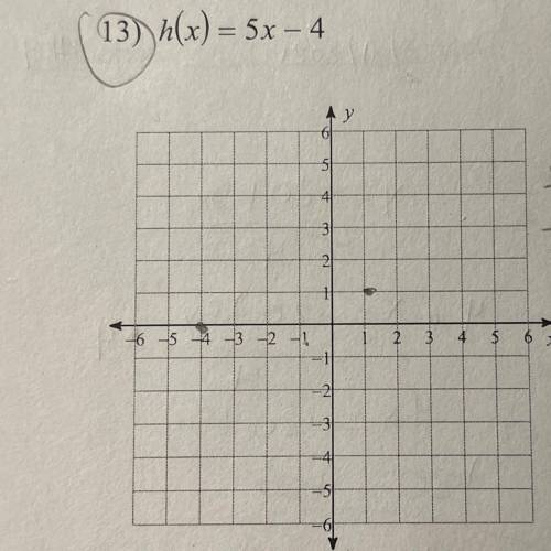 Find the inverse of each function. Then graph the function and it’s inverse.