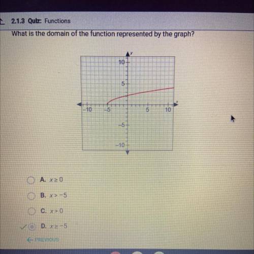 What is the domain of the function represented by the graph