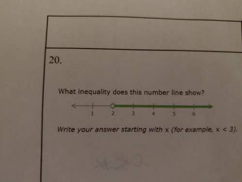 What inequality does this number line show?