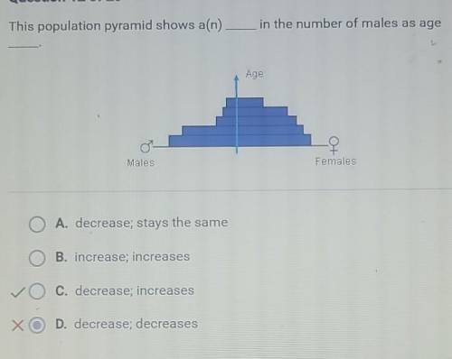 This population pyramid shows a(n) in the number of males as age Age Males Females

A. decrease; s