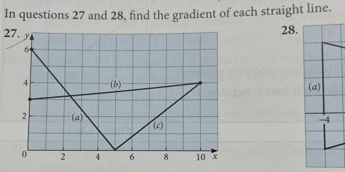 In questions 27 and 28, find the gradient of each straight line.