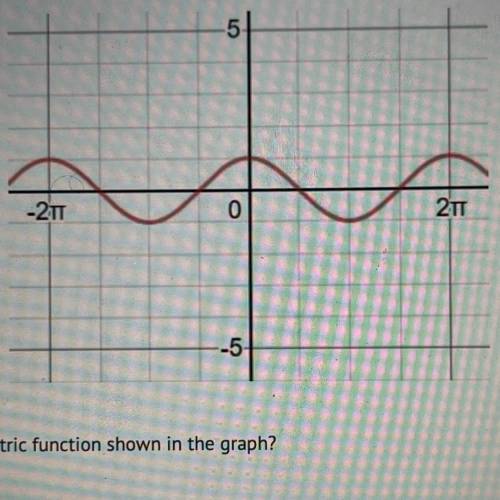 -5

-211
o
2TT
-5
What is the period of the trigonometric function shown in the graph?