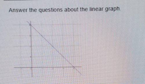 Answer the questions about the linear graph.

Q. 1. What is the slope of the graph? Write your ans