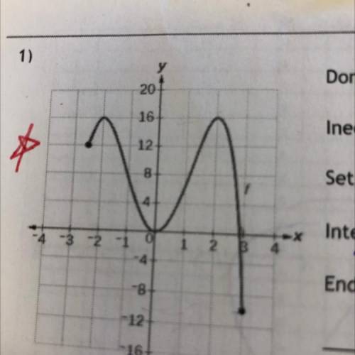 I need range domain and endbehavior
inequality notation and interval notation