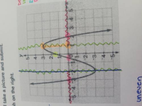 Hi!

I just need some help finding the do.ain, range, and relative maximum of this graph. Thank yo