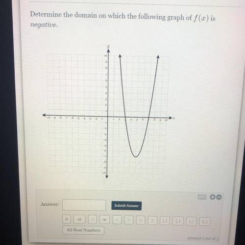 Determine the domain on which the following graph of f(x) is negative?