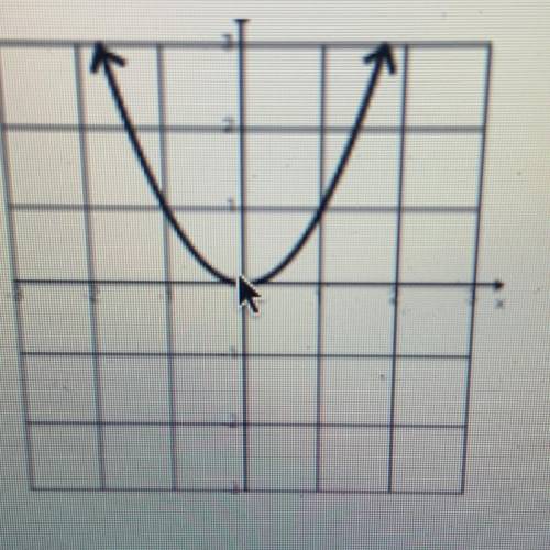 Identify the range of the graph to the right.

Answers 
{y l y so)
{y l y 20)
{x 1 x 20)
all real