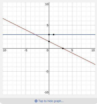 What is -2y+3 greater than or equal to 3 and how do you graph it?