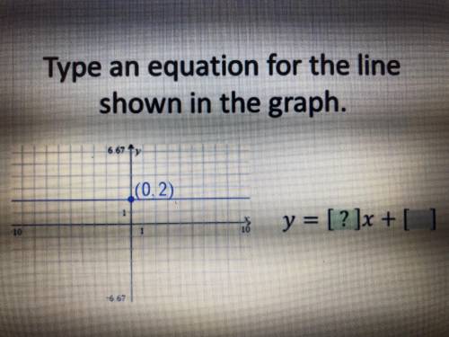 What is the equation for the line???