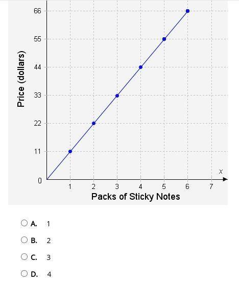 Tatum plans to buy some personalized sticky notes for her home office. The graph shows a proportion