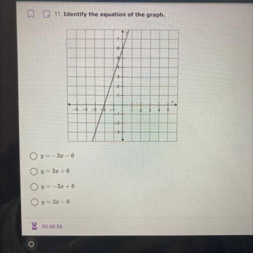 PLEASE HELP Identify the equation of the graph